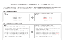 低入札価格調査基準価格の算定率