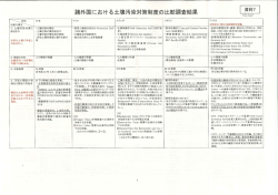 資料7 諸外国における土壌汚染対策制度の比較調査結果
