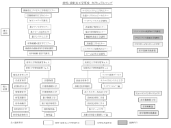 材料・放射光工学専攻 カリキュラムマップ