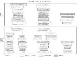 材料・放射光工学専攻 カリキュラムマップ