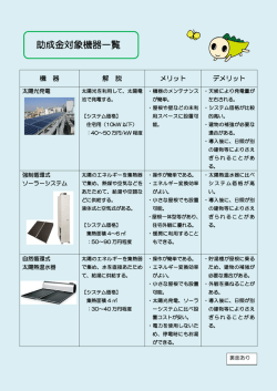 助成金対象機器一覧 （PDF 255.3KB）