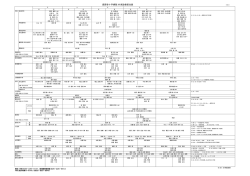 長野赤十字病院 外来診療担当表