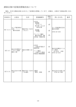 誘致企業の従業員募集状況について
