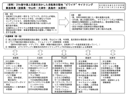 資料4-2加速化交付金概要（PDF：146KB）