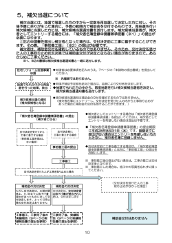 補欠当選の流れ [PDFファイル／199KB]