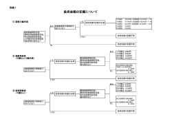 負担金額の記載について