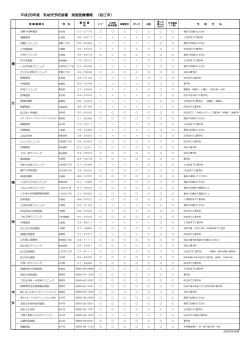 平成28年度松江市予防接種医療機関（乳幼児）（PDF:125KB)の一覧を