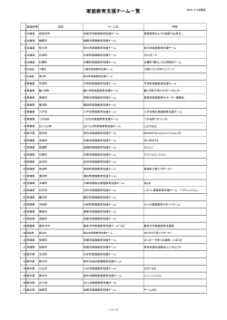 家庭教育支援チーム一覧