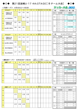第21回波崎U-17 4th.STAGE【Bチーム大会】