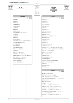 大阪弁護士会機構図（2016年4月1日現在）