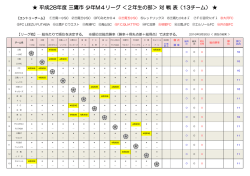 平成28年度 三鷹市 少年M4リーグ ＜2年生の部＞ 対 戦 表（13チーム）