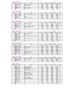 リザルトPDF
