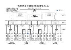 H28年度春季トーナメント表
