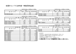 松岡キャンパス（28年度一時使用料金表）
