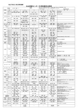 仙台医療センター外来診療担当医表 - 国立病院機構 仙台医療センター