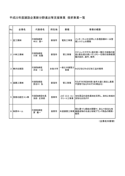 H22採択事業