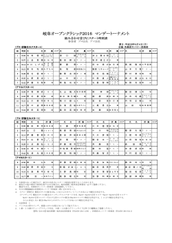 岐阜オープンクラシック2016 マンデートーナメント