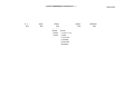 （議会・各種行政委員会等）（pdf 54kbyte）