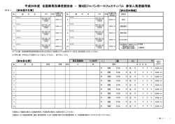 平成28年度 全国乗馬指導者競技会 ・ 第8回ジャパンホース