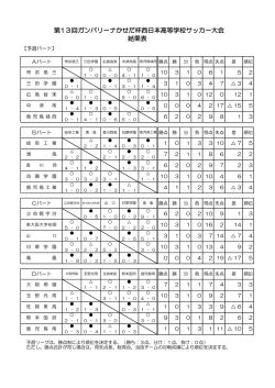 試合日程表