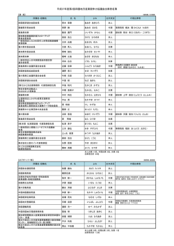 出席者名簿 - 四国経済産業局