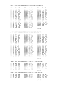 2015年度（平成27年度）設備維持管理士（配管・設備）認定者（会場
