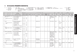 地方自治体及び国際交流団体奨学金