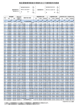 海空運健康保険組合保険料及び介護保険料料額表