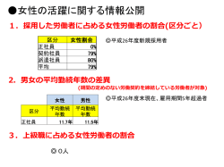 女性活躍情報公開
