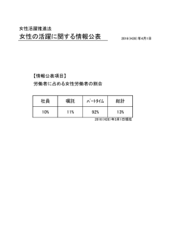 女性の活躍に関する情報公表