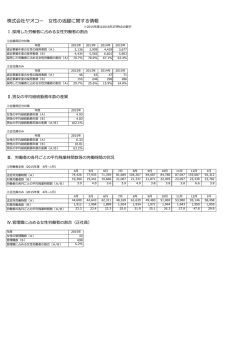 株式会社ヤオコー 性の活躍に関する情報