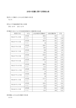 女性の活躍に関する情報公表
