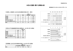 女性の活躍に関する情報公表 - 株式会社オリエンタルコンサルタンツ
