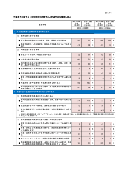 労働条件に関する 2016春季生活闘争および通年の各種取り組み