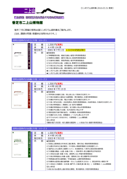 3. 邪馬台国シンポジウム資料集 (ファイル名：files014532