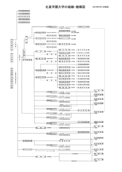 北星学園大学の組織・機構図