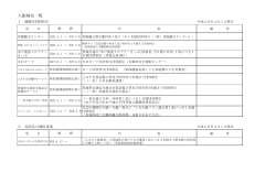 各種優待割引のご案内