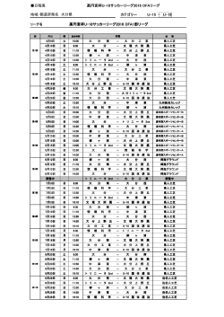 日程表 カテゴリー U-15 ・ U-18 高円宮杯U