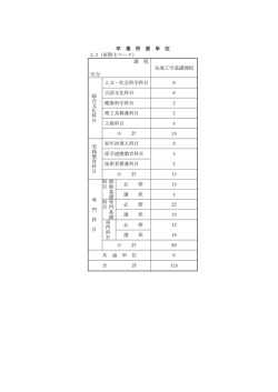 卒業所要単位（PDF：56KB）