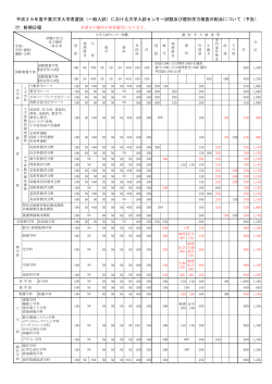 (ｱ) 前期日程 平成29年度千葉大学入学者選抜（一般入試）における大学