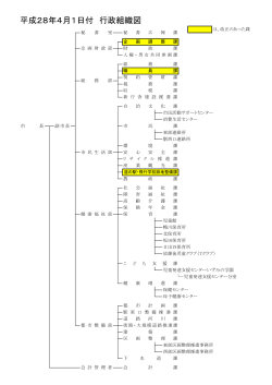 H28.4.1行政組織図（PDF形式：62KB）