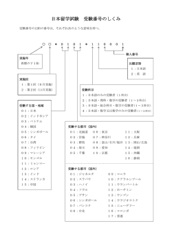 日本留学試験 受験番号のしくみ
