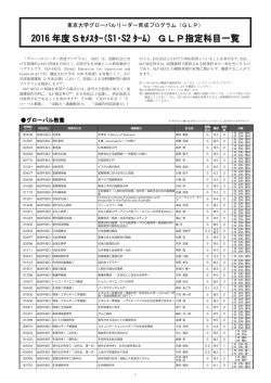 2016 年度Sｾﾒｽﾀｰ（S1・S2 ﾀｰﾑ） GLP指定科目一覧