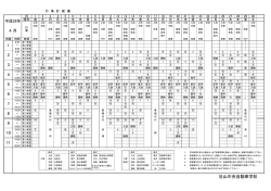 谷山中央自動車学校 9 10 11 6 7 8 1 2 3 4 5