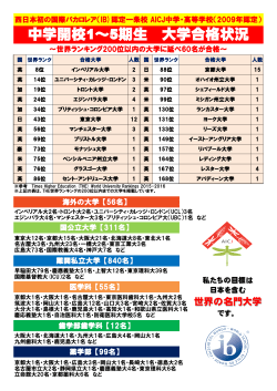 中学開校1～5期生 大学合格状況