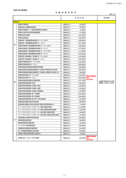 別表（第4条関係） 手 数 料 等 の 区 分