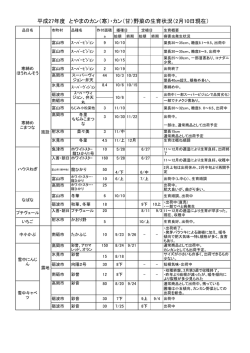 平成27年度 とやまのカン（寒）・カン（甘）野菜の生育状況（2月10日現在）