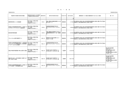 平成28年2月分 平成28年3月28日 円 試験用単気筒エンジン