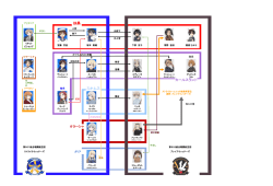 ブレイブウィッチーズ 相関図