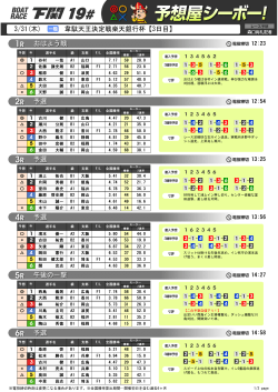 3/31(木) 韋駄天王決定戦楽天銀行杯【3日目】